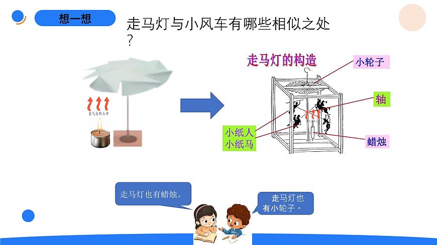 1.3空气怎样流动第7页