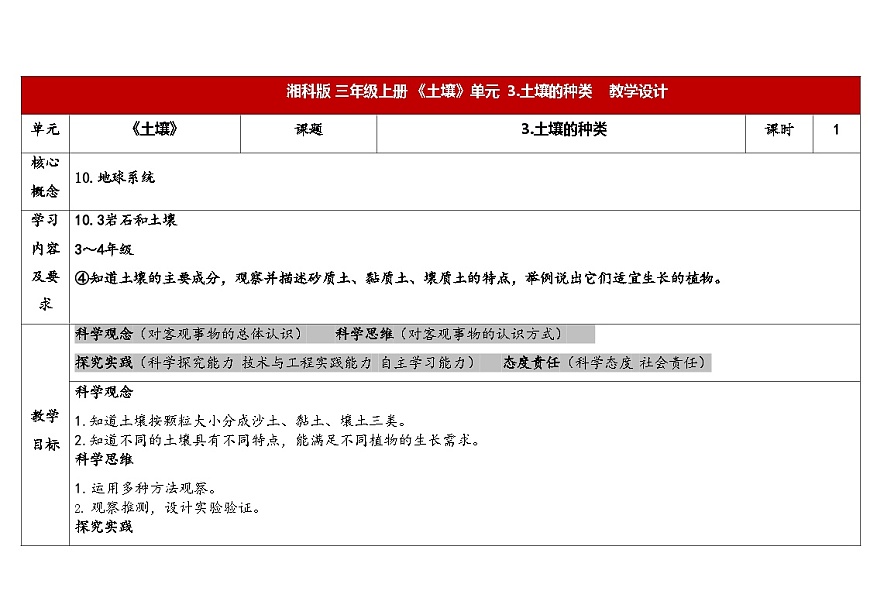 4-18土壤的种类第1页