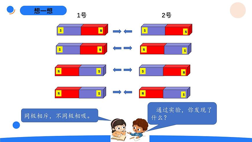 5-22磁极的相互作用第3页