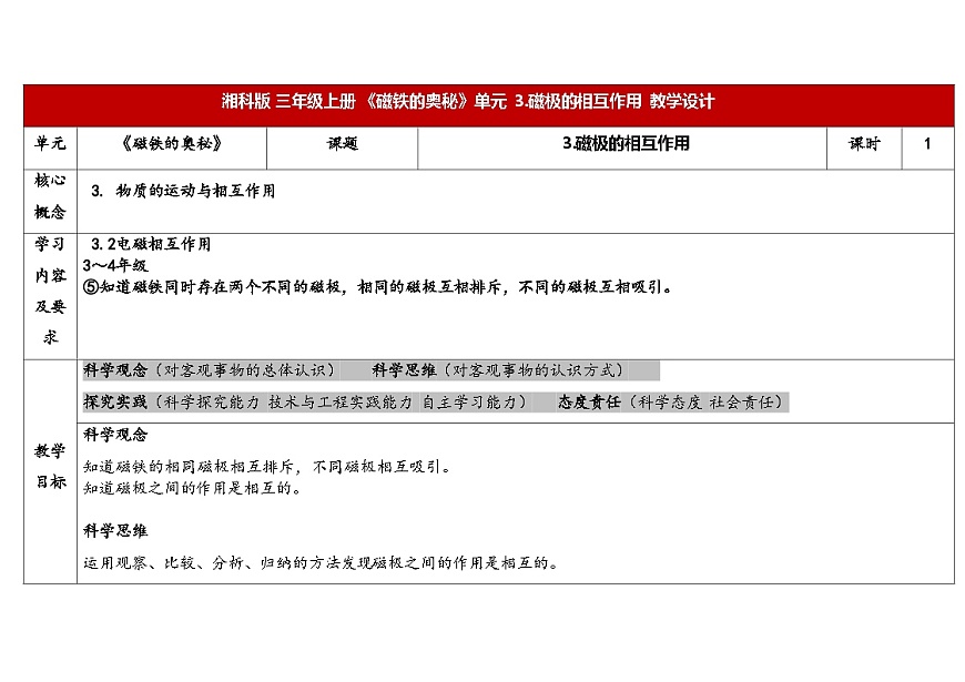 5-22磁极的相互作用第1页