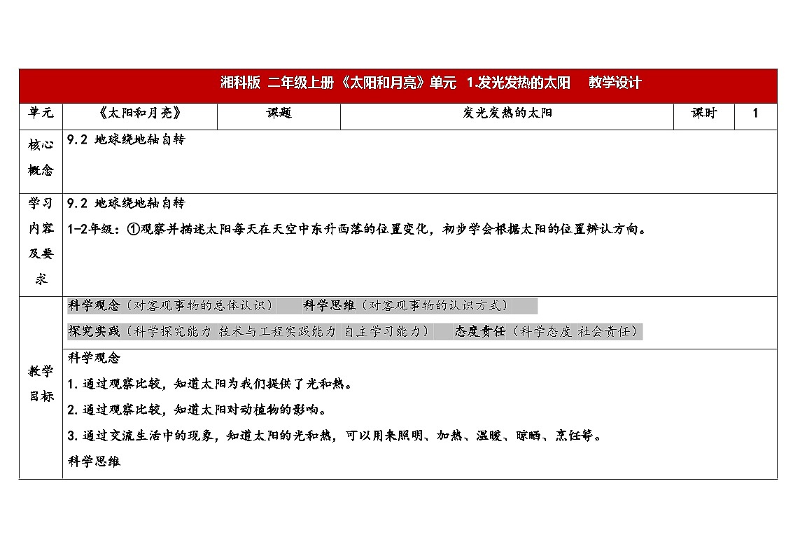 2-5发光发热的太阳第1页
