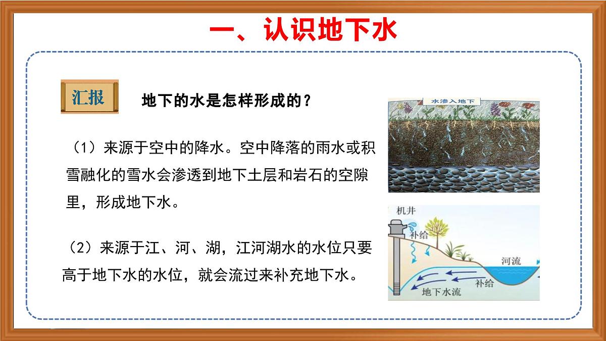 苏教版小学科学三年级上册《10 地下水》课件、视频、作业设计第8页