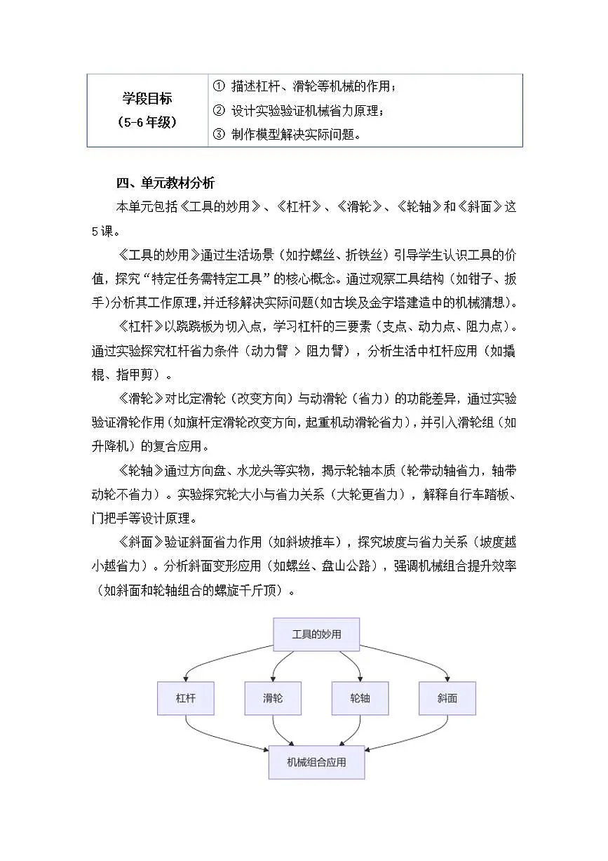 大象社版小学科学五年级上册第五单元《小小机械师》大单元整体教学设计第3页