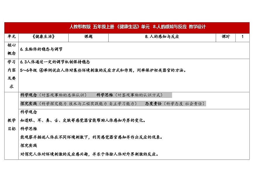 人教鄂教版五年级科学下册 8.人的感知与反应（表格式教案）第1页