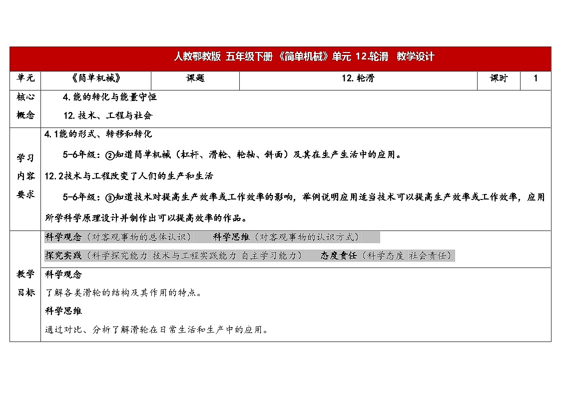人教鄂教版五年级科学下册 12.滑轮（表格式教案）第1页