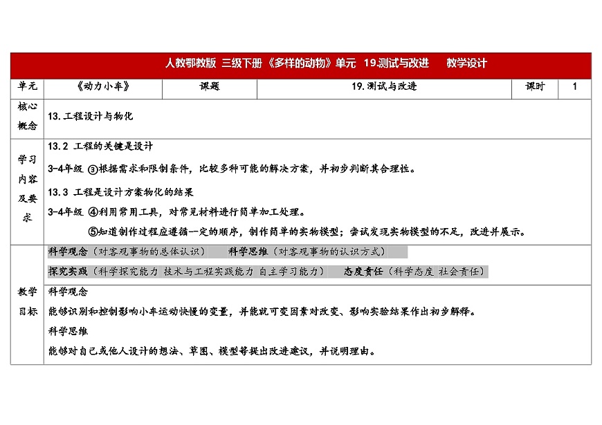 人教鄂教版三年级科学下册 19.测试与改进（表格式教案）第1页