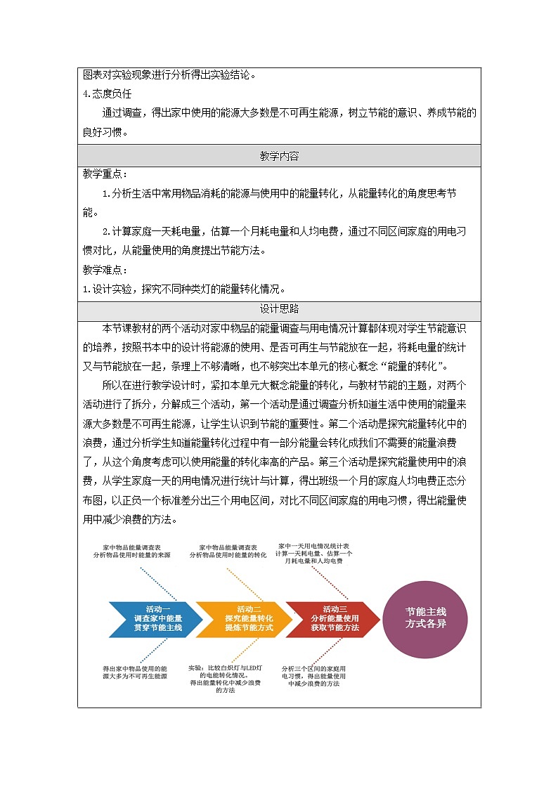 教科版科学六年级上册2.调查家中使用的能量-表格式教学设计第2页