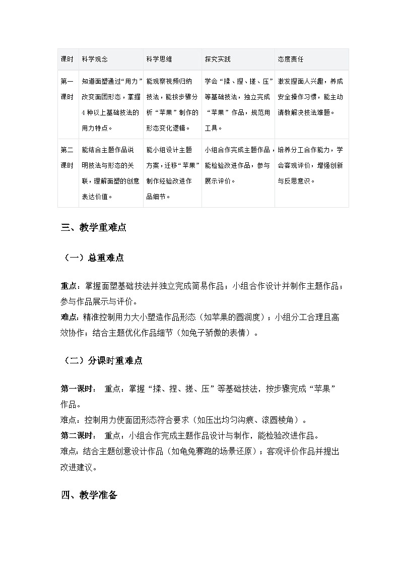 2024冀人版二年级科学上册科技擂台《10捏面人大赛》备课教案（2课 时）第2页