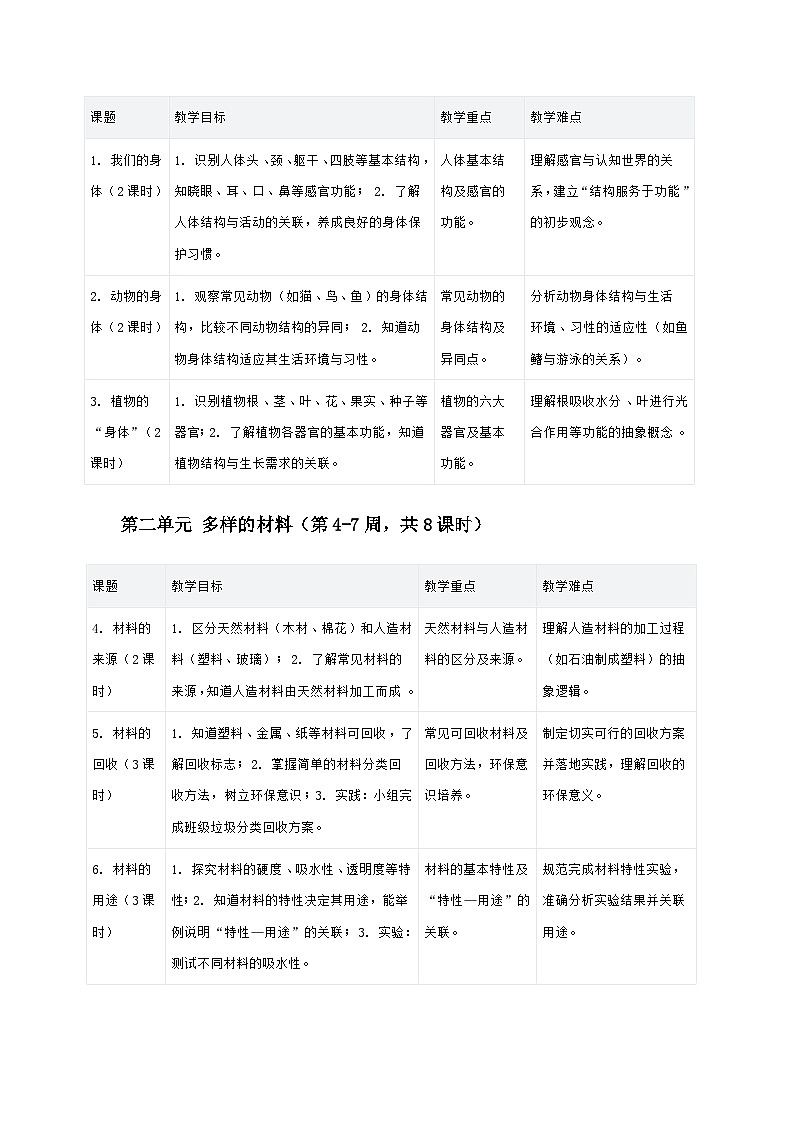 2024冀人版三年级科学上册教学计划第2页
