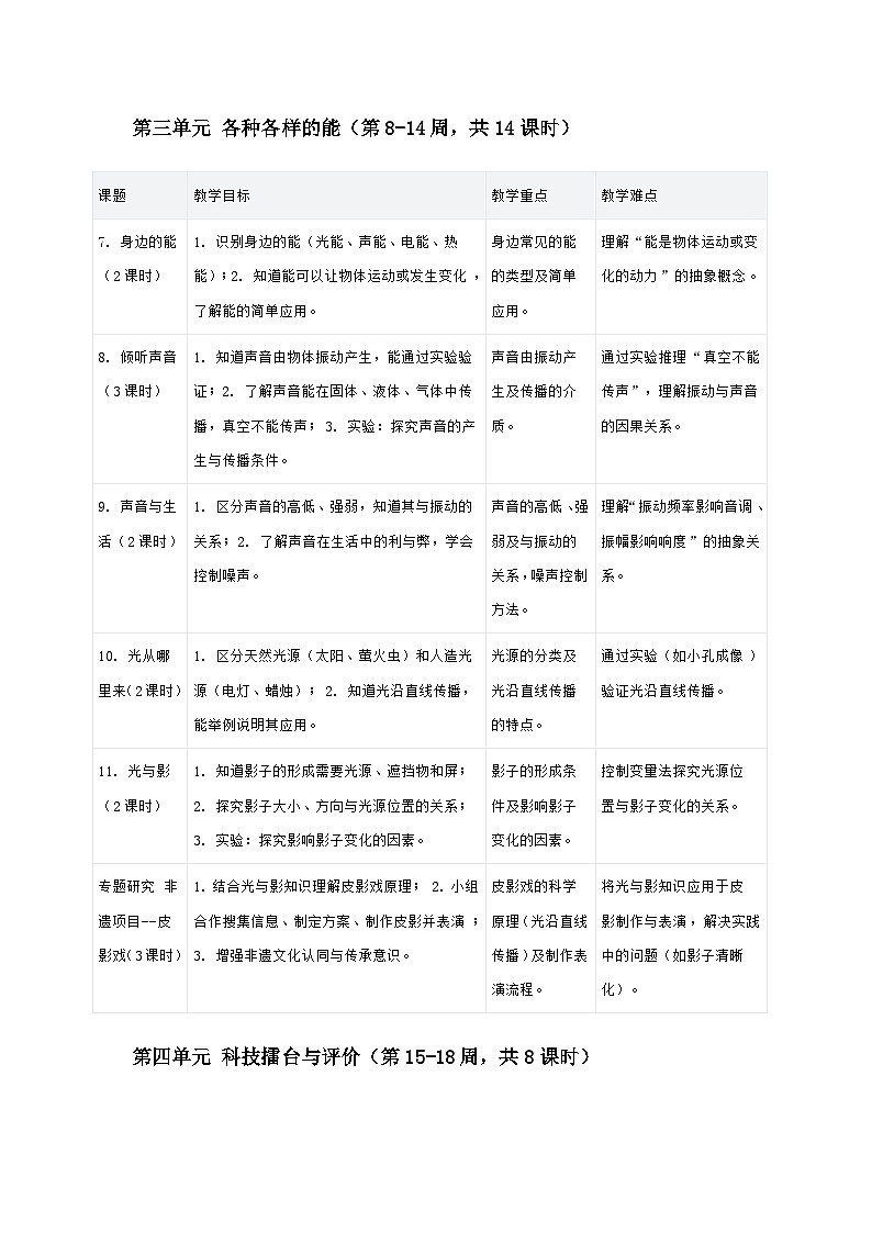 2024冀人版三年级科学上册教学计划第3页