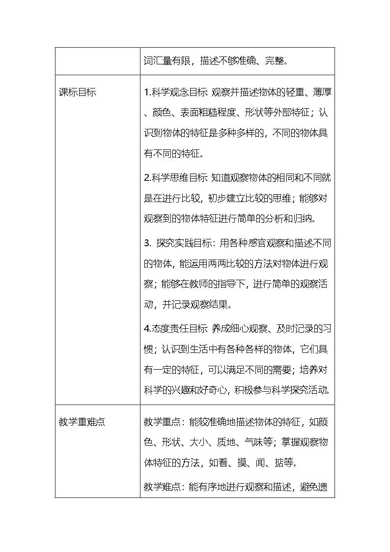 2025春教科版（2024）小学一年级下册科学第一单元 1.观察物体的特征 教案第2页