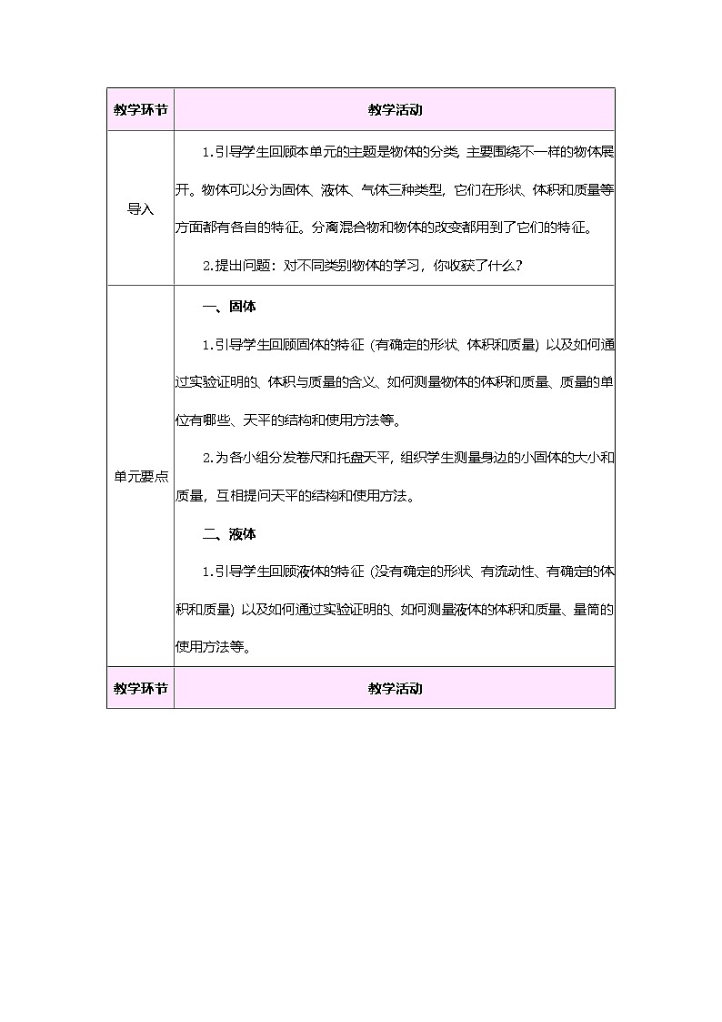 大象版（2024）科学三年级上册 第四单元 不一样的物体 单元小结(表格式教案）第2页