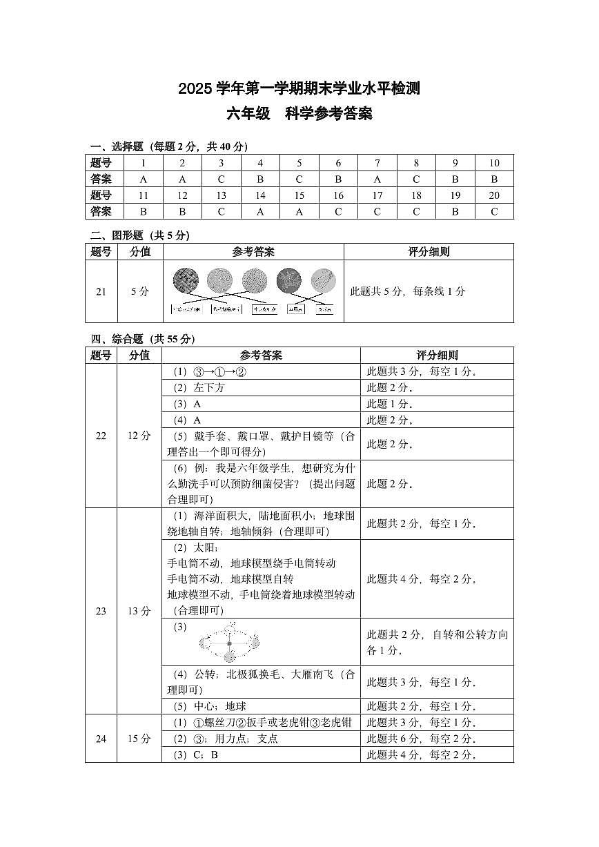 六年级科学参考答案第1页