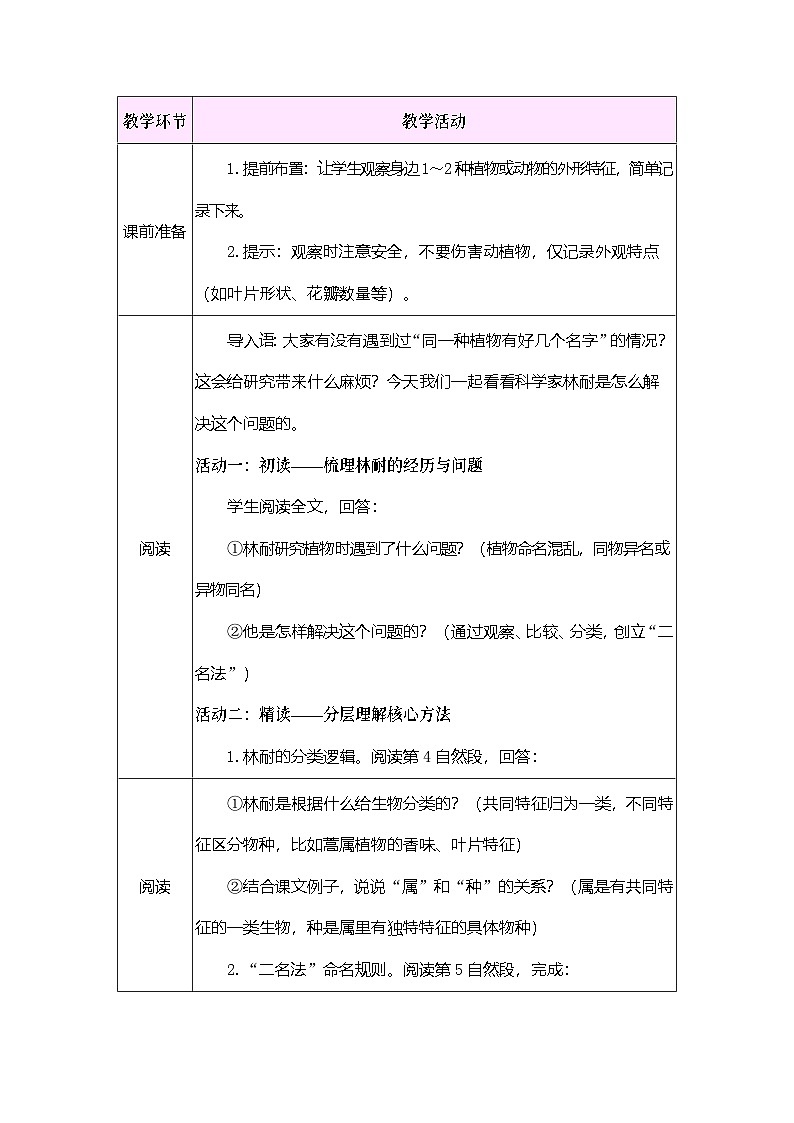 2026年大象版三年级科学下册 反思单元 林耐是怎样给生物命名的（表格式教案）第2页
