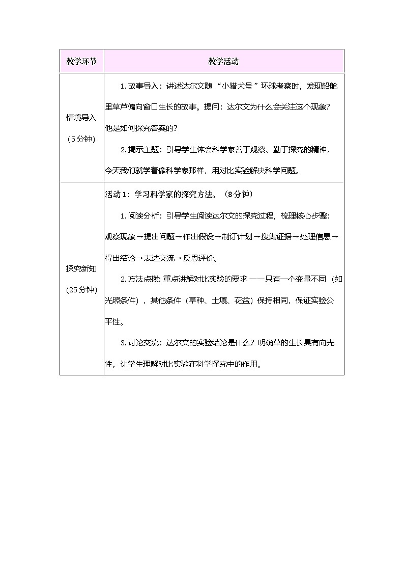 专项学习 像科学家那样（教案）2025-2026学年苏教版三年级科学下册第2页