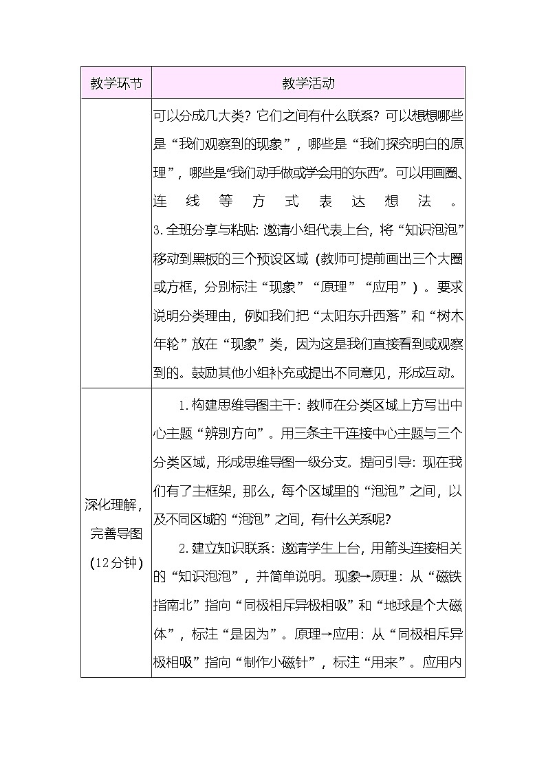 第一单元 单元小结 教案 （表格式） 教科版科学三年级下册第3页