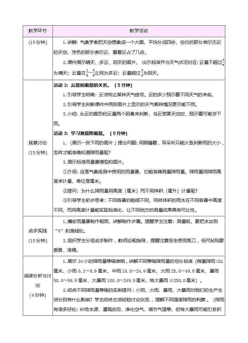 苏教版（2024）科学三年级下册 1.2 雨有多大（表格式教案）第2页