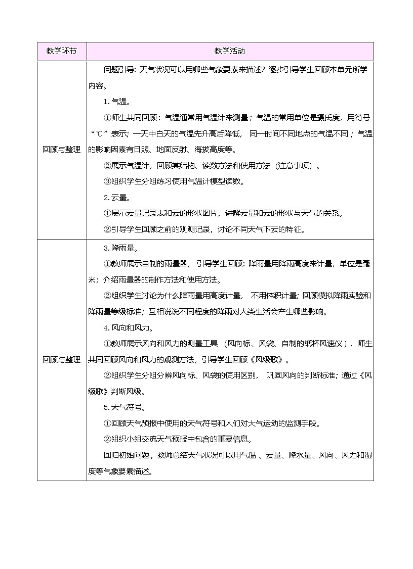苏教版（2024）科学三年级下册 第一单元 观测天气 单元小结（表格式教案）第2页