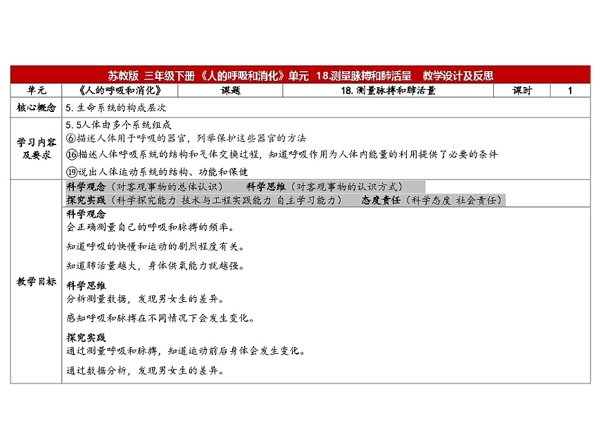 5-18《测量脉搏和肺活量》(表格式教案)2025-2026学年苏教版三年级科学下册第1页