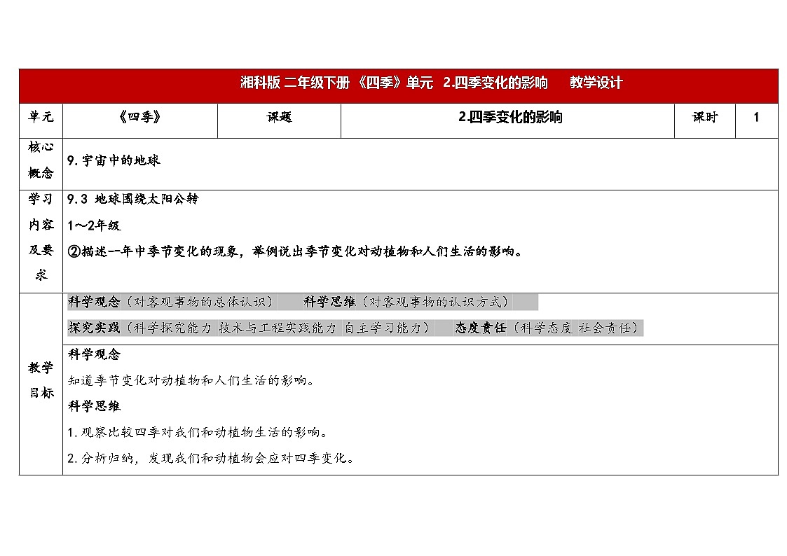 2026年湘科版二年级科学下册1.2四季变化的影响（表格式教案）第1页