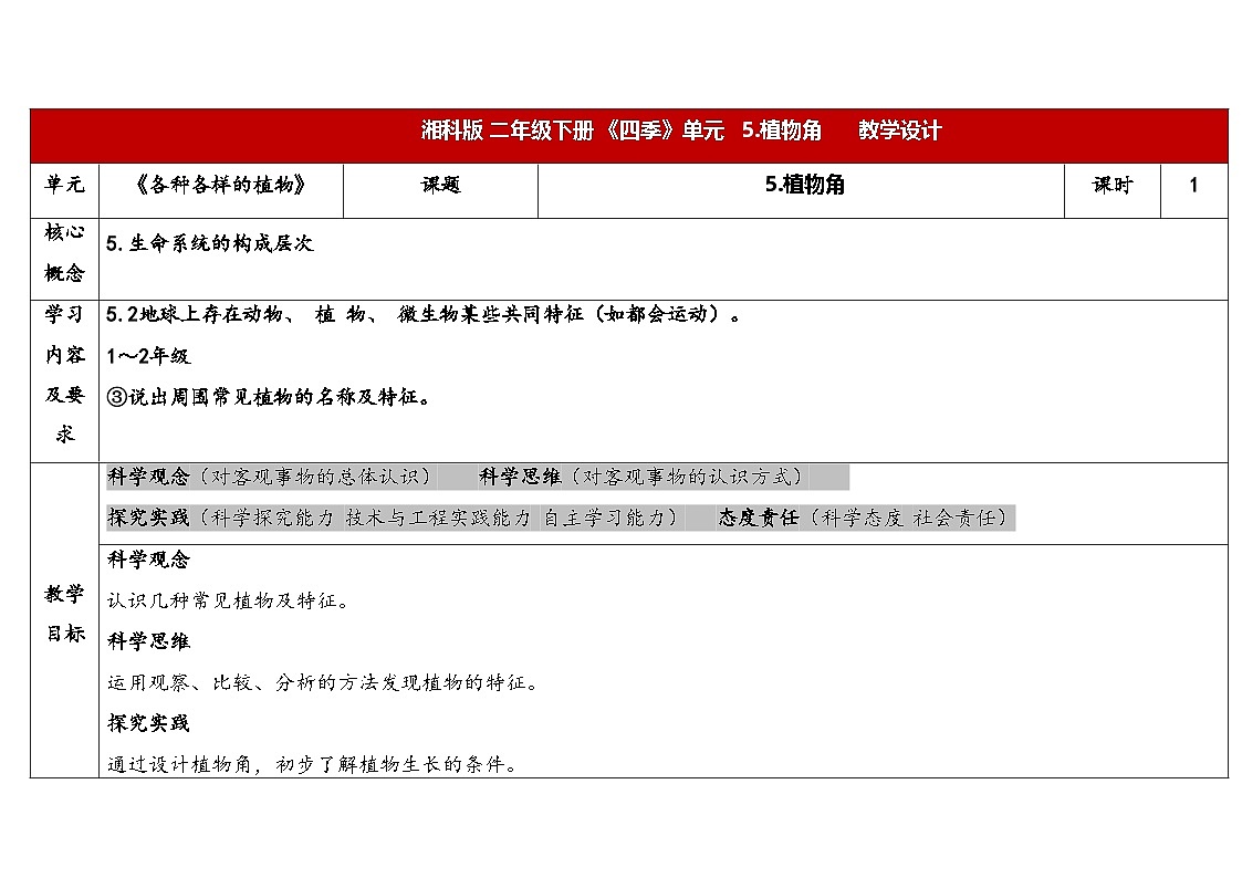2026年湘科版二年级科学下册2.5植物角（表格式教案）第1页