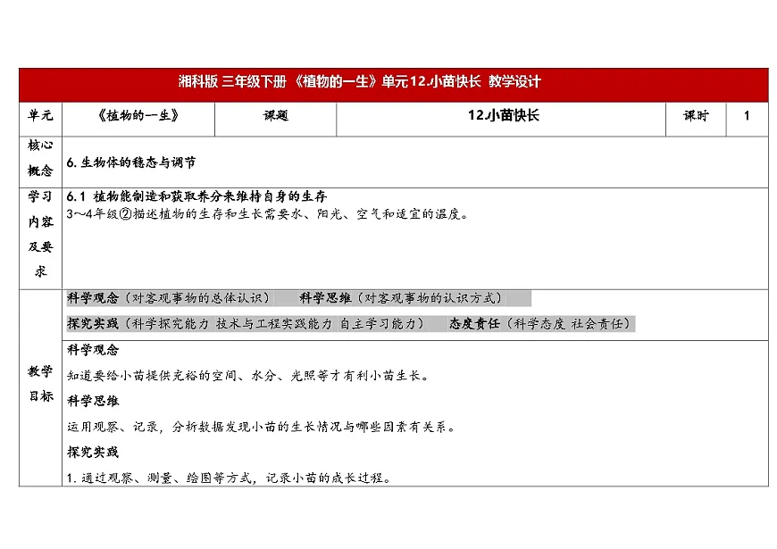 2026年湘科版三年级科学下册 3.12小苗快长（表格式教案）第1页