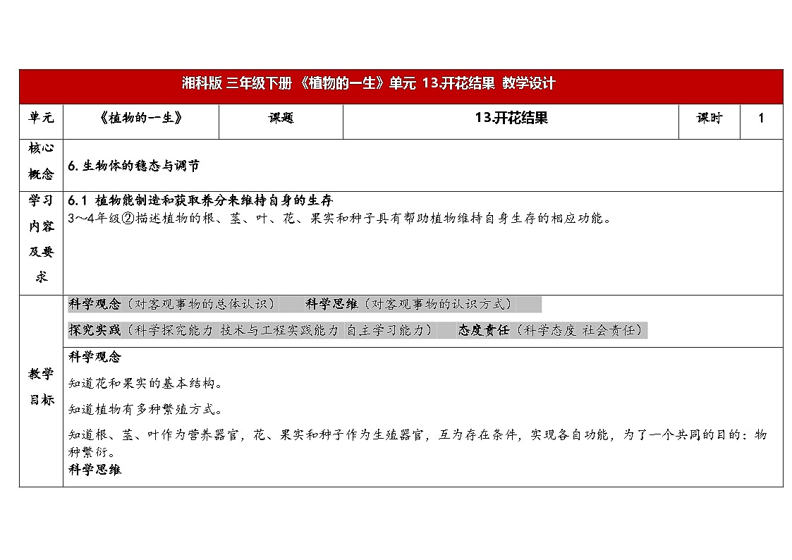 2026年湘科版三年级科学下册 3.13开花结果（表格式教案）第1页
