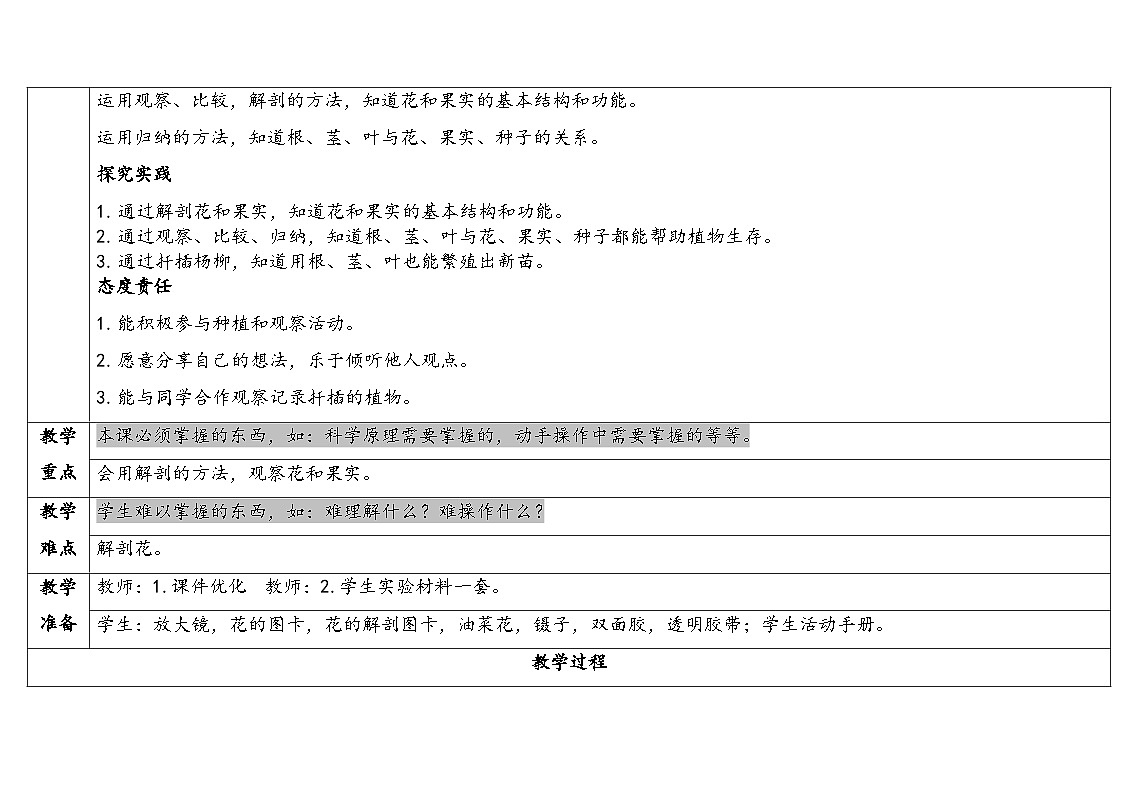 2026年湘科版三年级科学下册 3.13开花结果（表格式教案）第2页