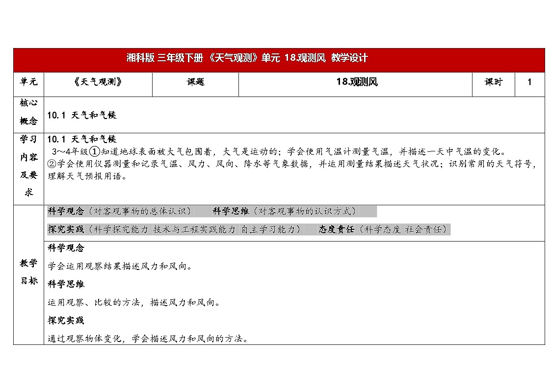 2026年湘科版三年级科学下册 4.18观测风（表格式教案）第1页