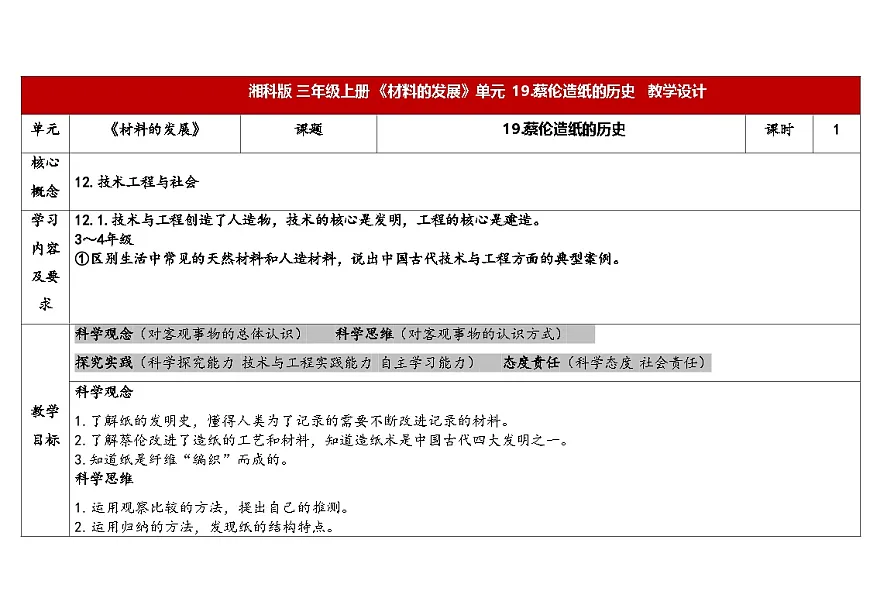 2026年湘科版三年级科学下册 5.19蔡伦造纸的历史（表格式教案）第1页