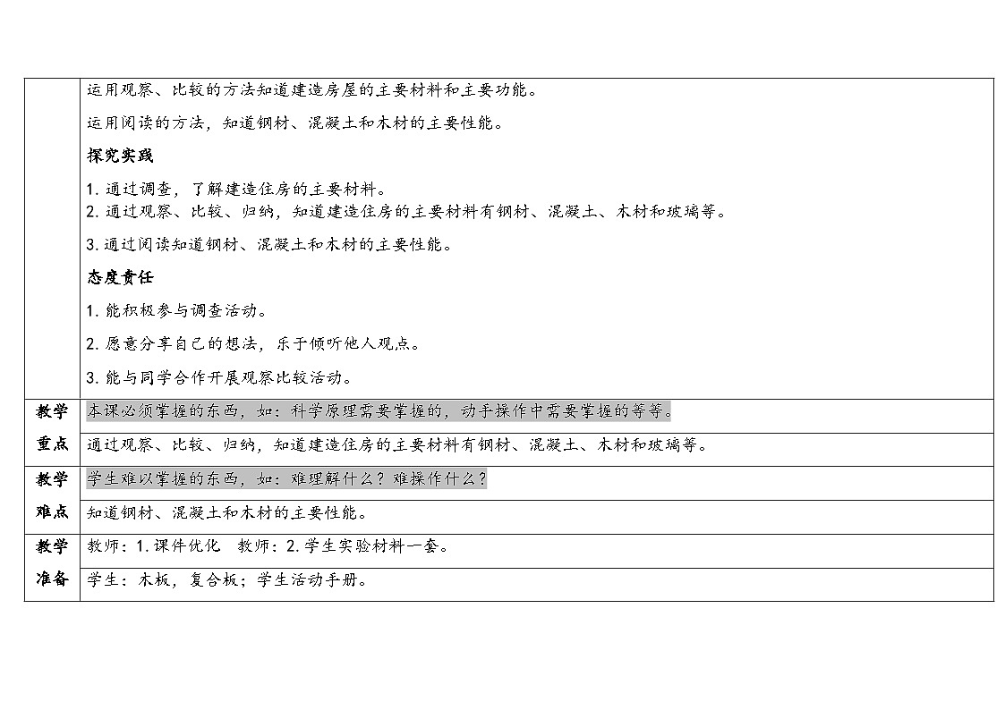 2026年湘科版三年级科学下册 5.22我们住房的材料（表格式教案）第2页