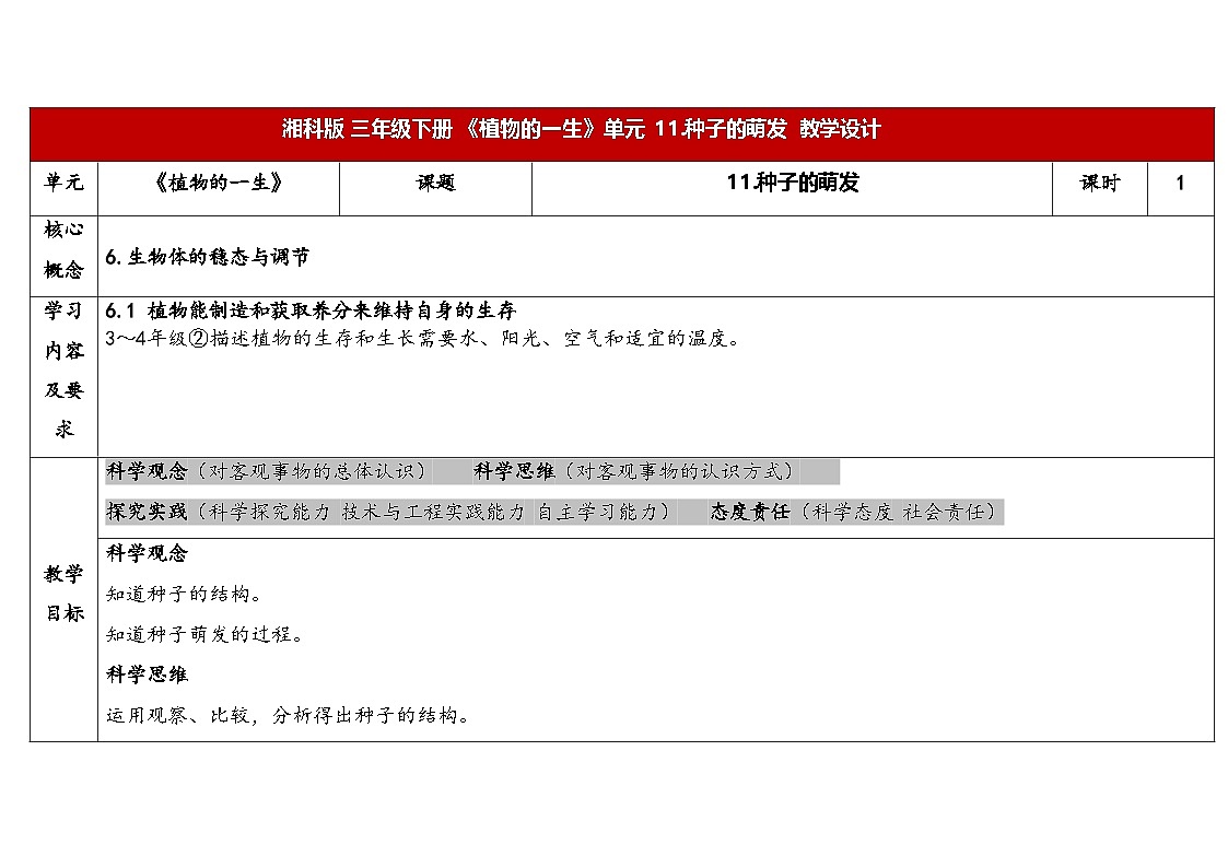 2026年湘科版三年级科学下册 3.11种子的萌发（表格式教案）第1页