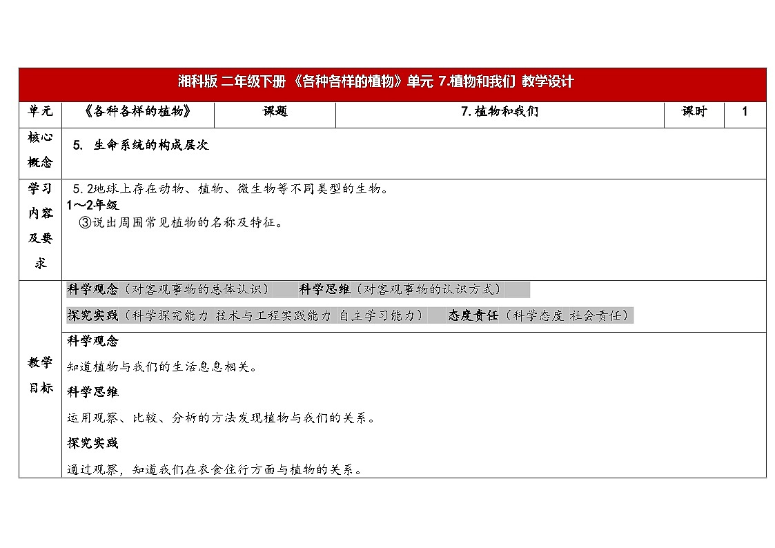 2026年湘科版二年级科学下册2.7植物和我们（表格式教案）第1页