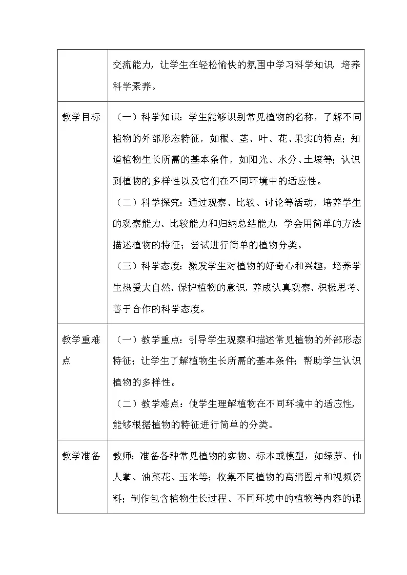 第4单元《11 多姿多彩的植物》（教学设计）-2025-2026学年苏教版（2024）小学科学一年级下册第2页