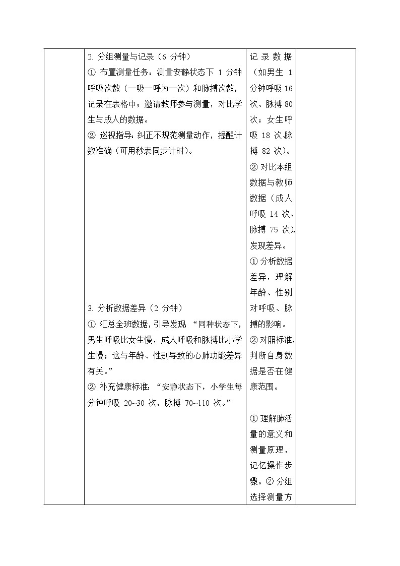 18、测量脉搏和肺活量 小学科学 苏教版（2024） 三年级下册 表格式教案第3页