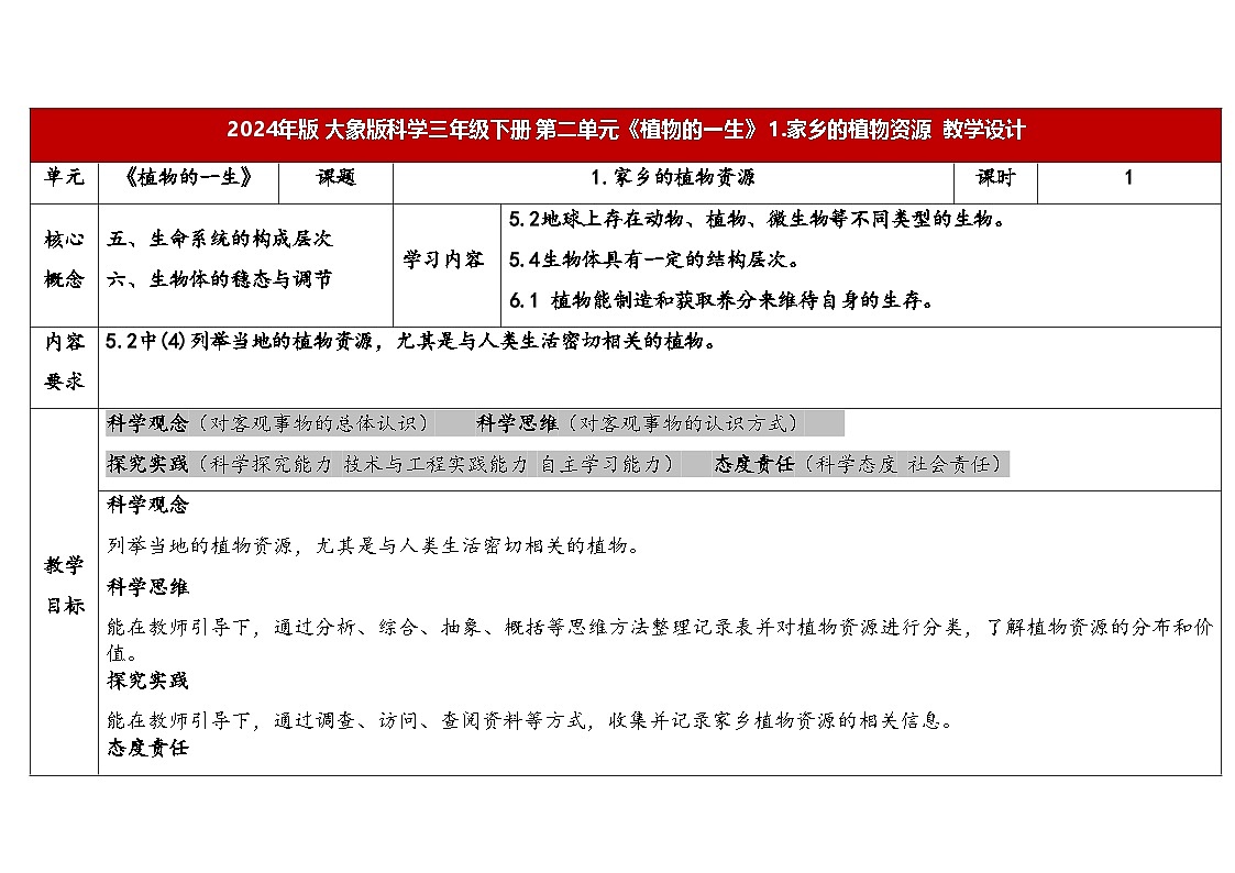 2.1.家乡的植物资源（表格式教案）2025-2026学年大象版三年级科学下册第1页