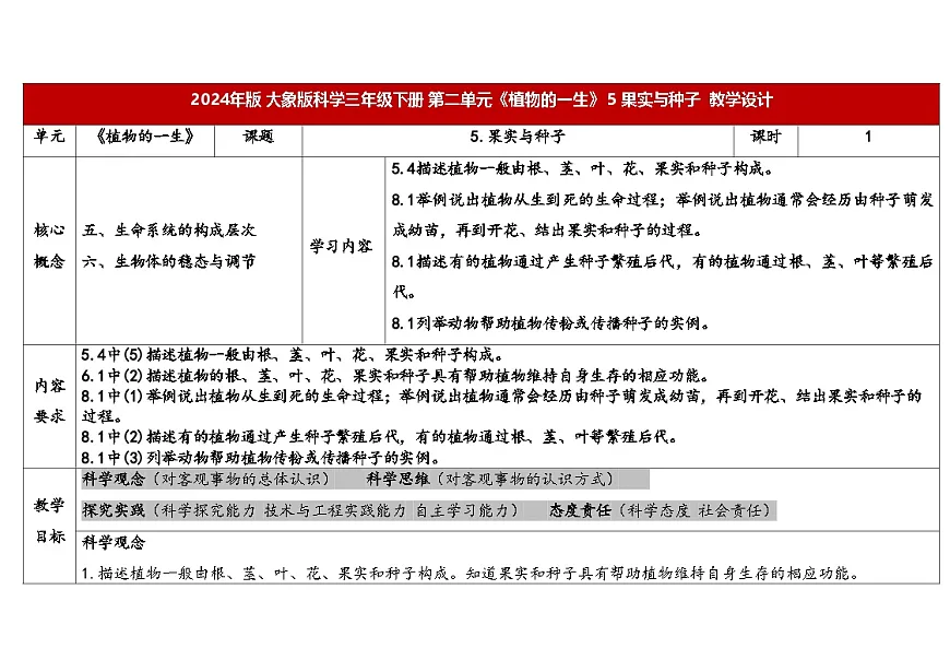 2.5.果实与种子（表格式教案）2025-2026学年大象版三年级科学下册第1页