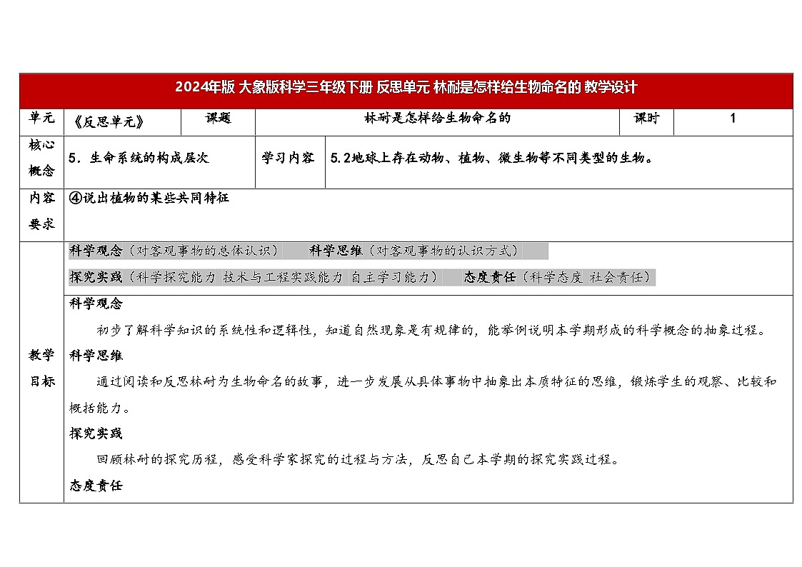 反思单元：林耐是怎样给生物命名的（表格式教案）2025-2026学年大象版三年级科学下册第1页