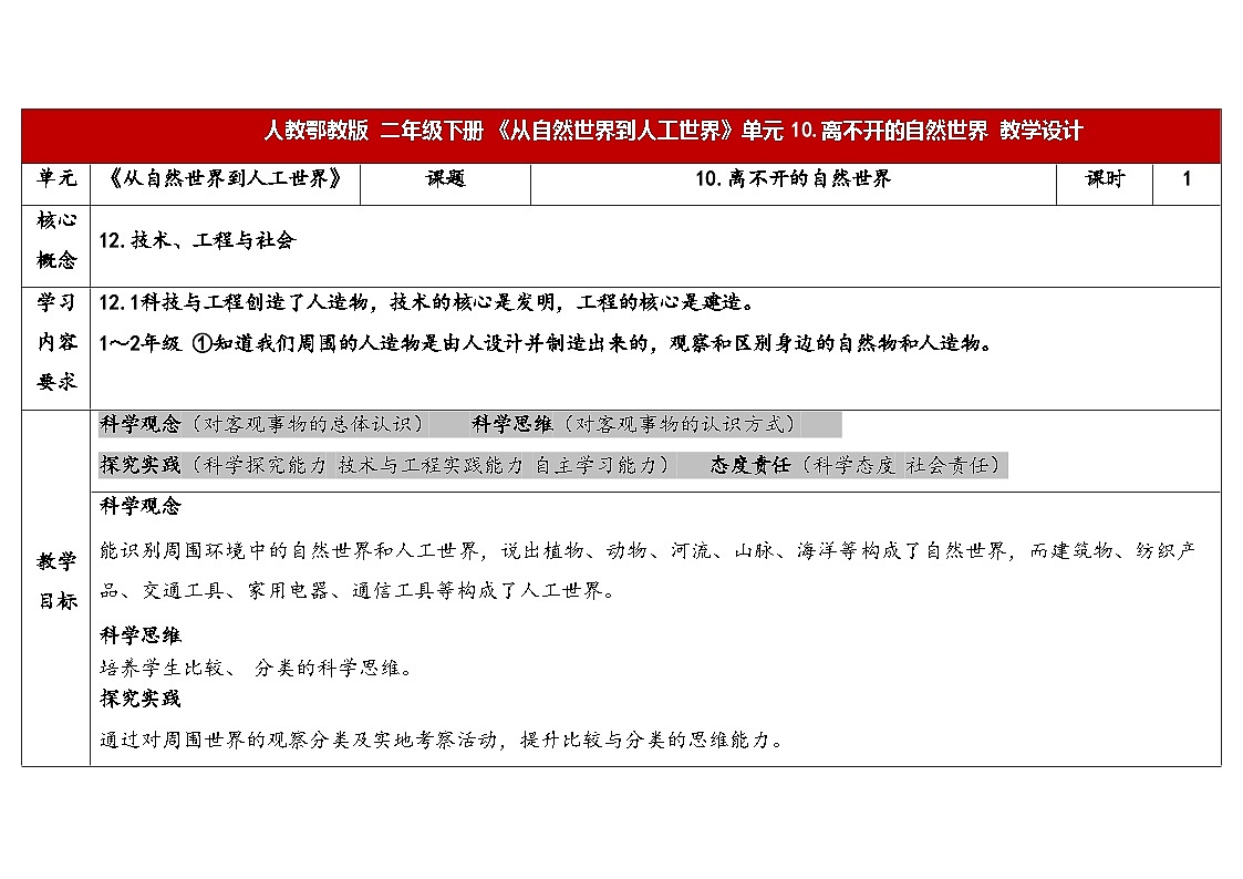 10.离不开的自然世界（表格式教案）2025-2026学年人教鄂教版二年级科学下册第1页