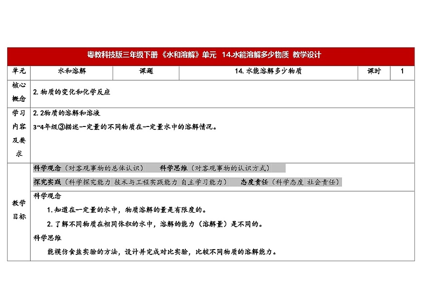 14.水能溶解多少物质（表格式教案）2025-2026学年粤教粤科版三年级科学下册第1页