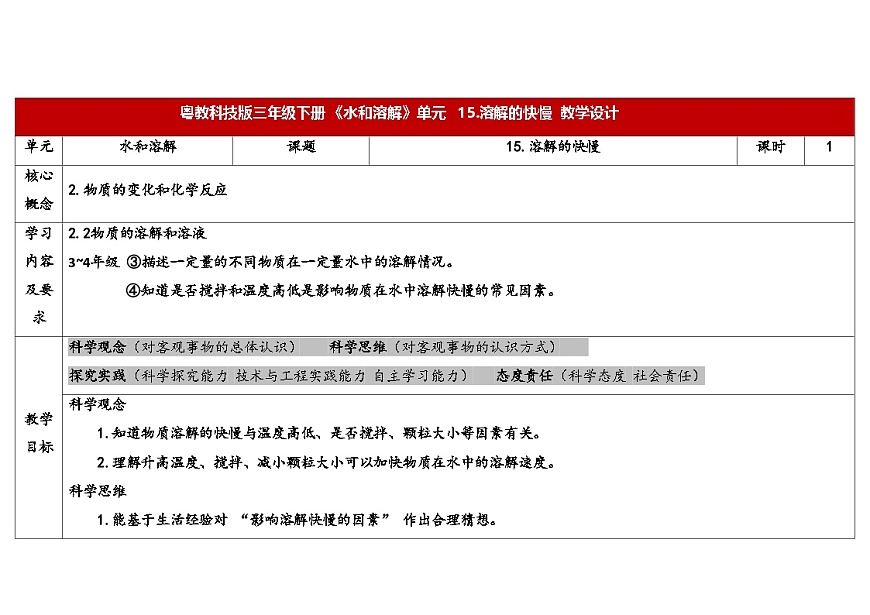 15.溶解的快慢（表格式教案）2025-2026学年粤教粤科版三年级科学下册第1页