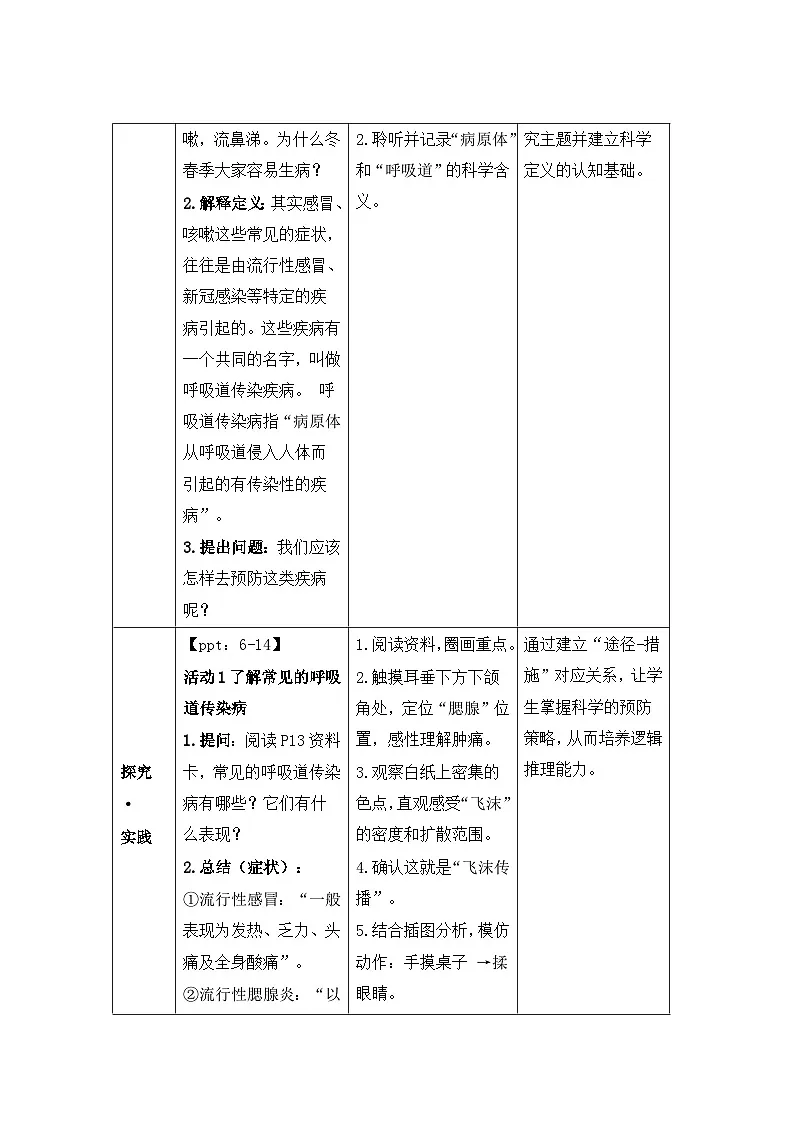 第4课 呼吸道传染病 教案 小学科学青岛版六三制（2024）三年级下册教案表格式第2页