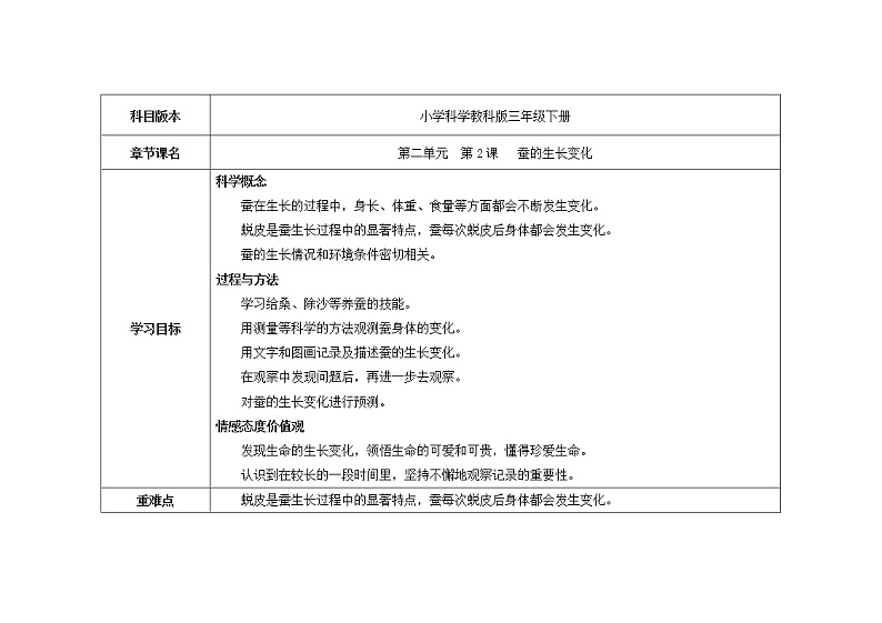 三年级下册科学教案 第二单元  第2课   蚕的生长变化（教科版）01