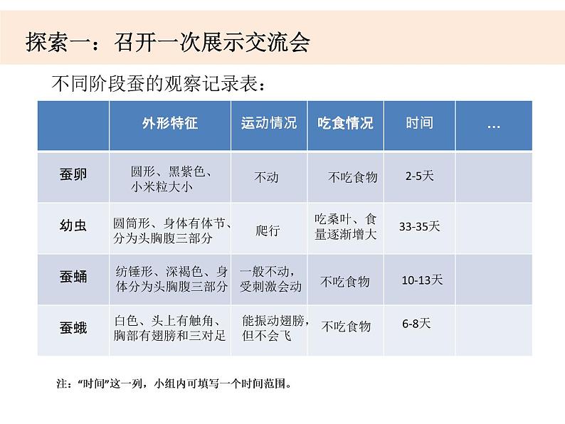 2-6《蚕的一生》优质课件05