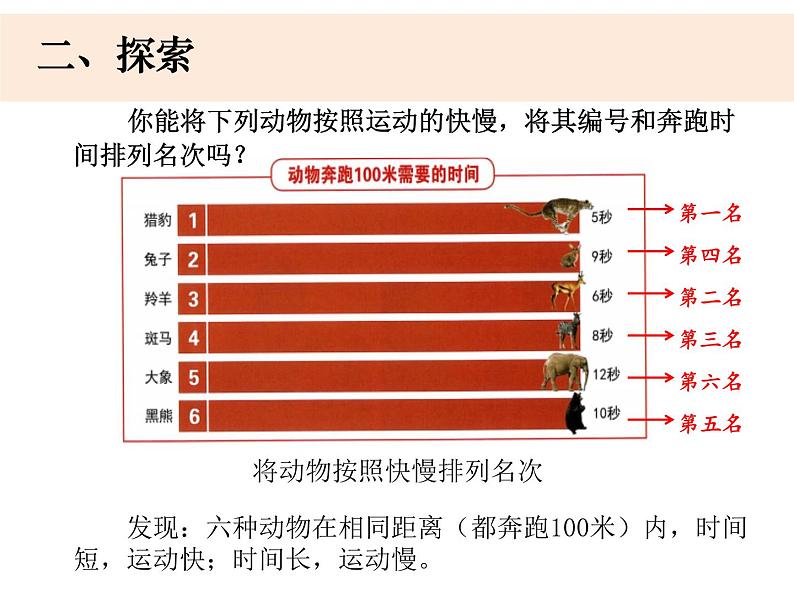 1-5《比较相同距离内运动的快慢》优质课件03