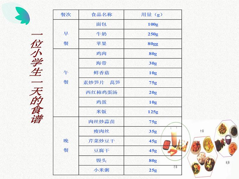 3.营养要均衡 课件05