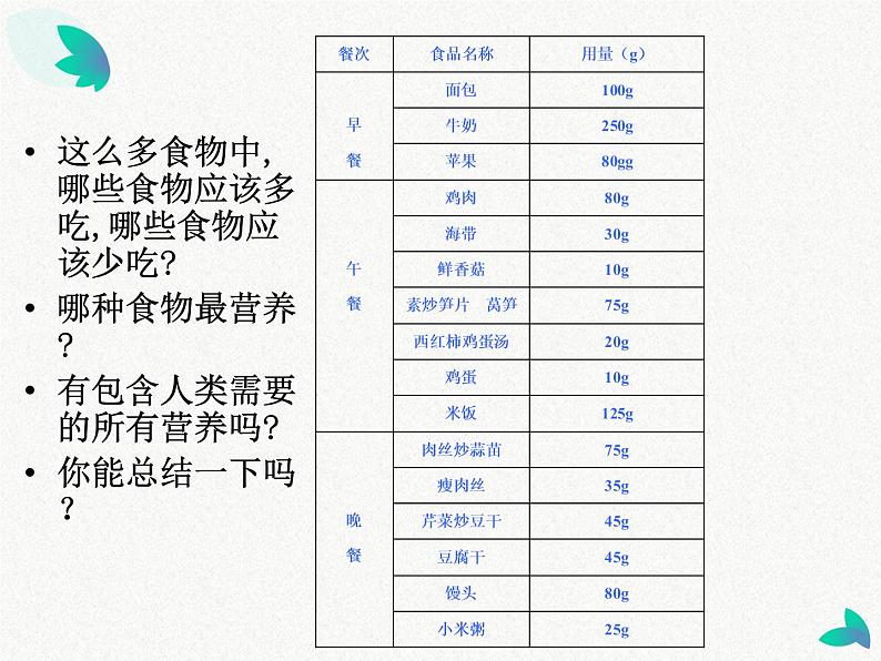 3.营养要均衡 课件06