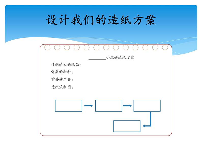 湘科版三年级上册：6.2我们来造纸 （共2课时） 课件PPT06