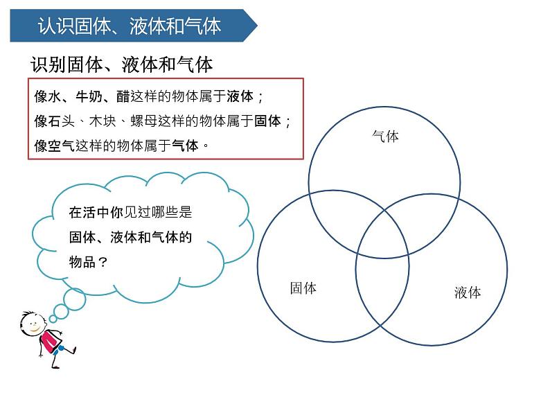 第14课 《固体、液体和气体 》 课件04