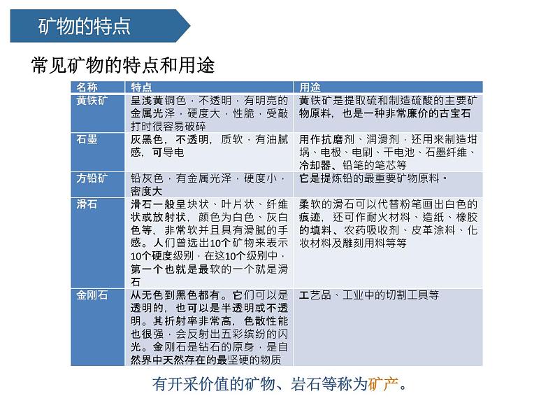 第13课 《矿物和矿产 》 课件06